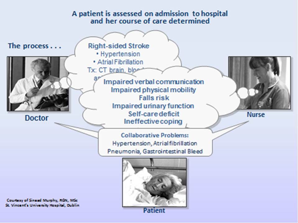 ineffective coping nursing diagnosis